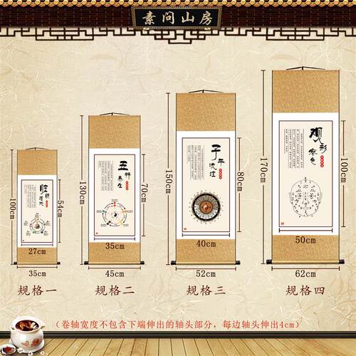 中医装饰画养生馆挂画挂轴脏腑理论子午流注图气机升降观形察色图
