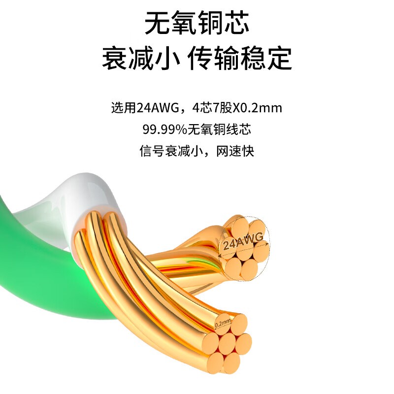 博扬 高柔相机工业网线 4针D型M12转RJ45 15米 工业拖链电缆GIGE