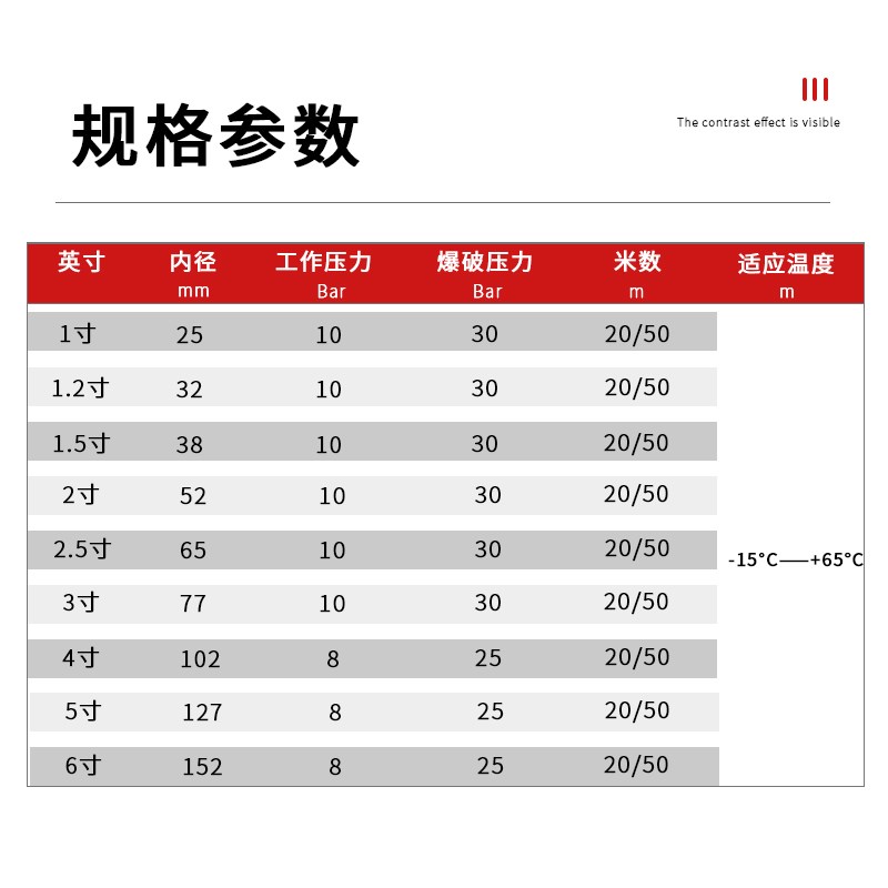 农用水带灌溉PVC软管高压水管浇地水带涂塑子3寸2寸2寸半寸4寸6寸