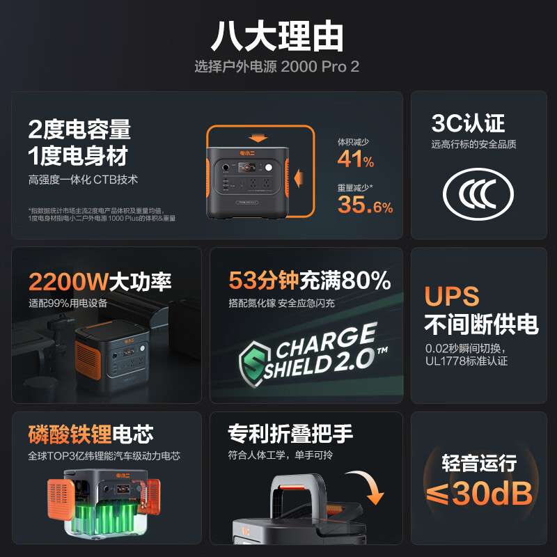 2度电移动快充220V便携储能2200W 户外电源2000Pro2