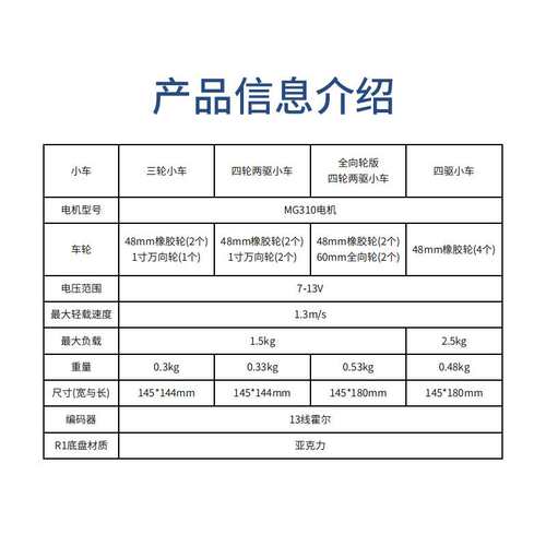 R1系列Mini智能电赛小车底盘TI杯轮式四驱动直流电机宽度小于15cm
