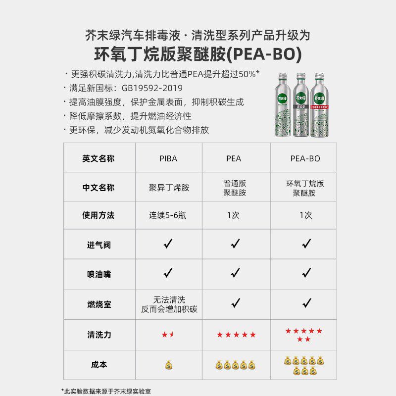 芥末绿汽车燃油宝汽油添加剂高公里 10万公里以上推荐清洗积碳