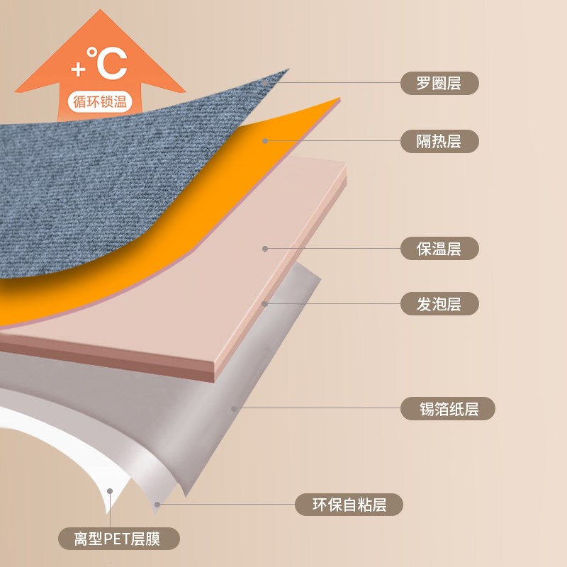 素色墙裙墙贴自粘防水防潮卧室客厅软包墙布商用加厚墙围护墙贴纸