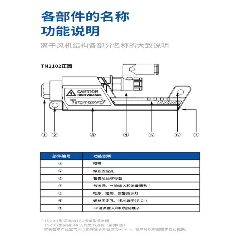 埃用TN2102-SN19竹节万向喷嘴震动盘离子风嘴除尘风咀静电消除器
