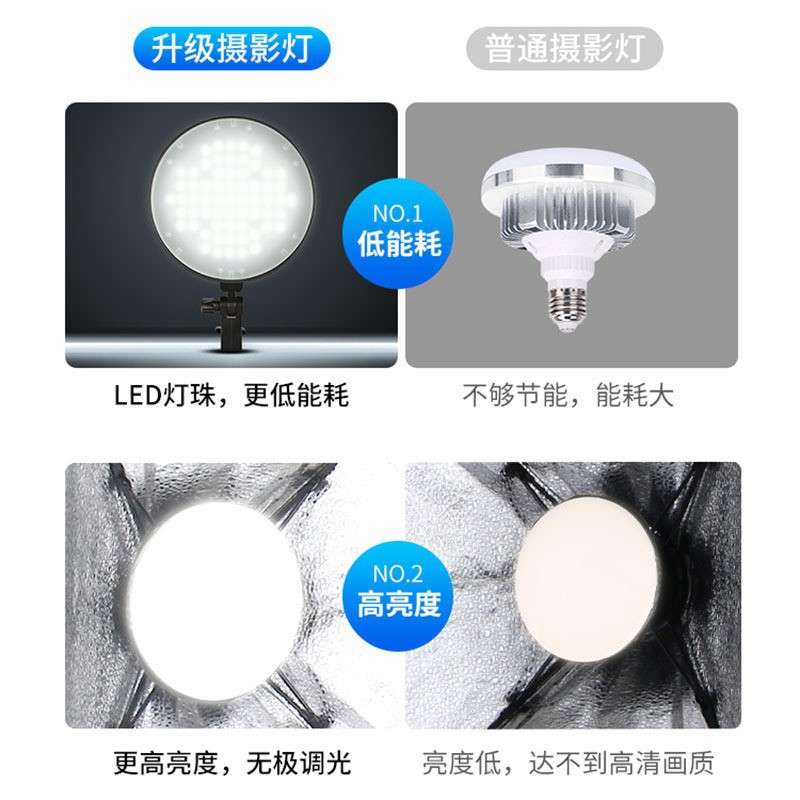 锐富图 八角柔光箱套装 LED补光灯 2米灯架白光圆盘灯 直播摄影灯