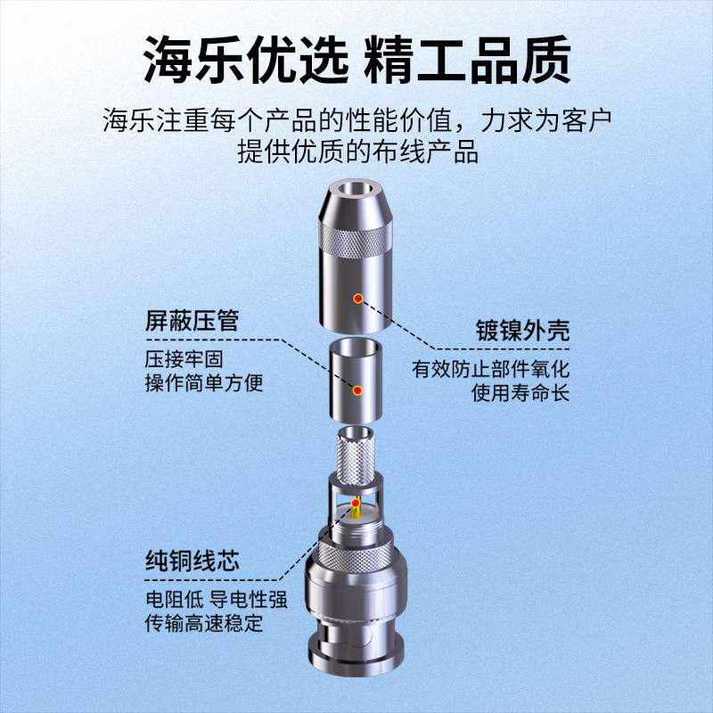 2M两兆头BNC/Q9(75-3)视频接头公头 同轴电缆接头 10个装