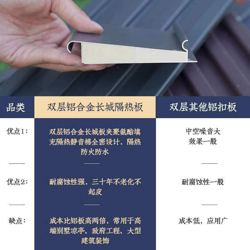 哇噢铝合金凉亭户外简欧四角亭景观亭别墅中式简易六角亭仿木纹铝