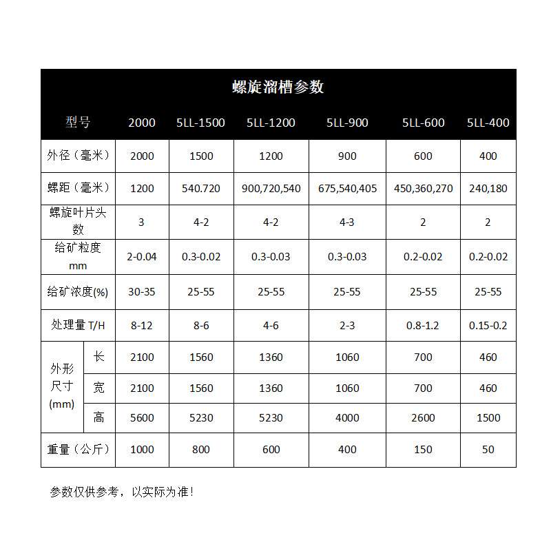 不饱和树脂玻璃钢螺旋溜槽 矿业水力重选设备螺溜 矿用溜槽