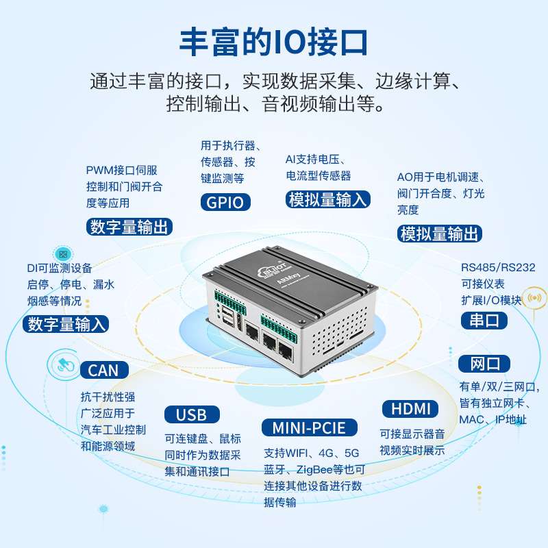 4G智能边缘PLC控制器四核ARM软PLC运行时OPC UA协议传统工控机