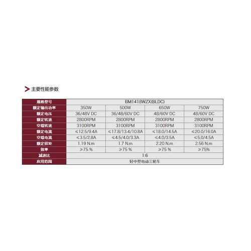 尤奈特永磁直流减速无刷电机BM1418WZX350W-750W电动三轮车配件