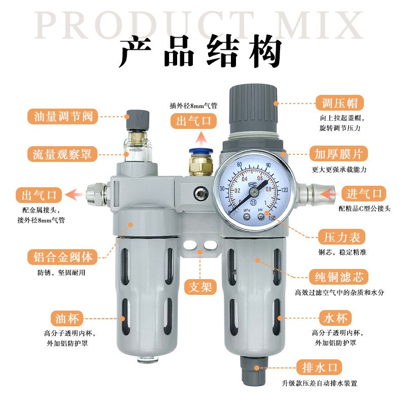 扒胎机防爆油水分离器轮胎拆装机专用空气过滤调压阀油雾器配件