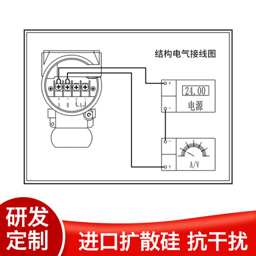PCM400F HG20592 LED数字显示 法兰式隔膜 平膜 单法兰压力变送器