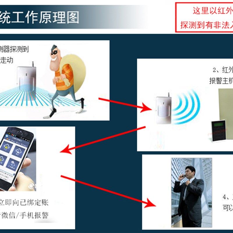 艾礼富韦尔智能红外微波三鉴吸顶探测器XD-15TC 有线报警器红外线