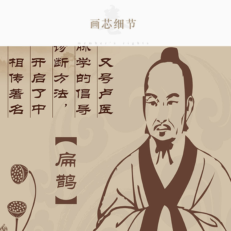 扁鹊人物画像 医院诊所装饰画 卷轴画 古代四大名医中医挂图挂画