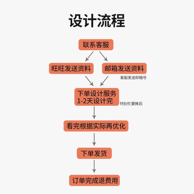中山莱克斯无主灯照明设计别墅家居室内灯光布局1对1设计灯光方案