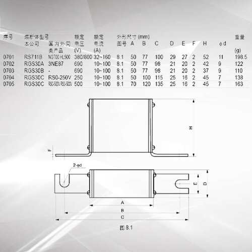 MRO茗熔方型快熔熔断器RGS30A