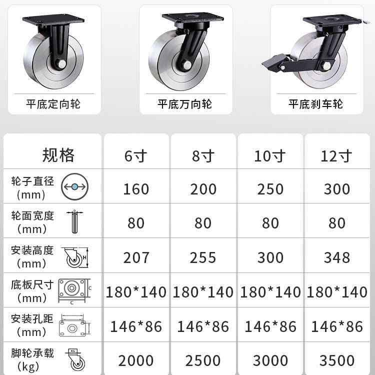 8寸10寸超重型脚轮全钢万向轮6寸12寸载重3吨轮子货柜集装箱轱辘