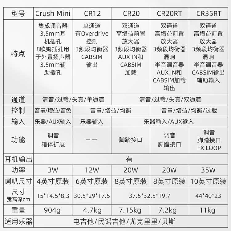 Orange音箱橘子音箱电子管音响电吉他贝斯木吉他乐器专用小型音响图片