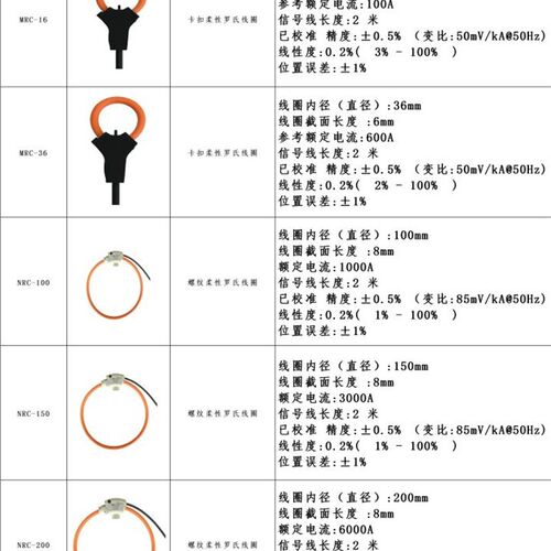 品研ME435手持三相电能分析仪 电压电流功率因数谐波罗氏线圈电表