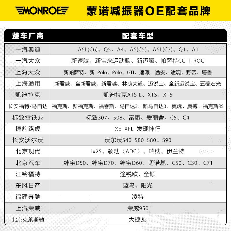 蒙诺前后汽车减震器适用于骐达奇骏骊威逍客颐达帕拉丁俊逸NV200