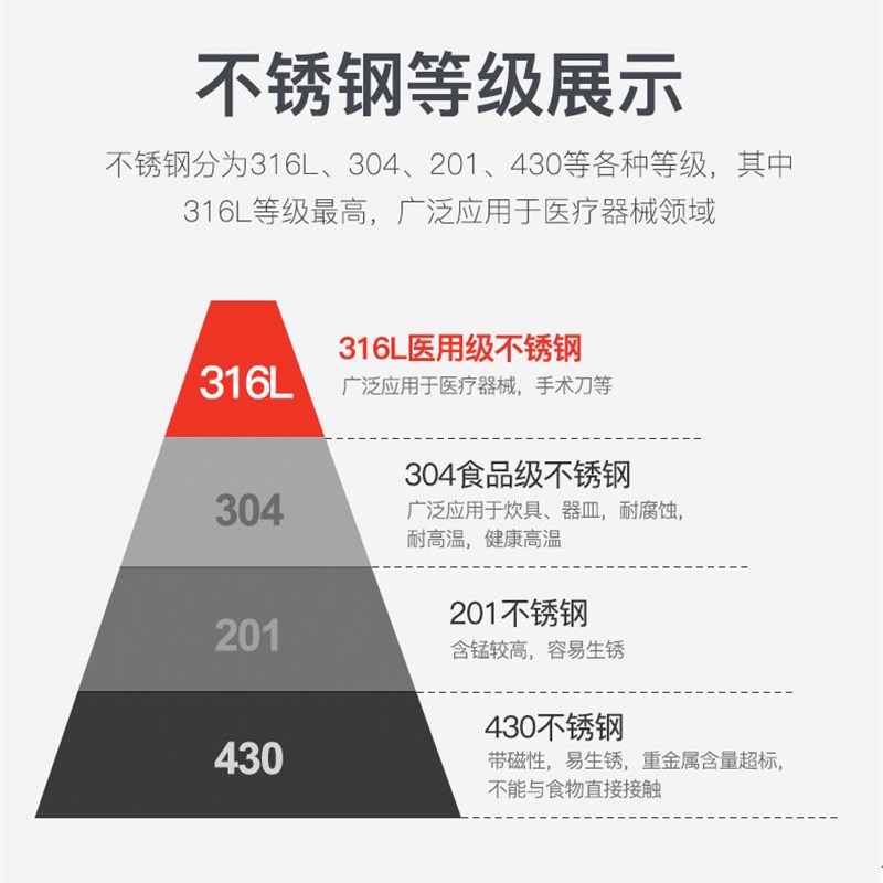 户外锅具便携套装露营炊具316不锈钢可拆卸手柄炒锅套锅野餐锅具
