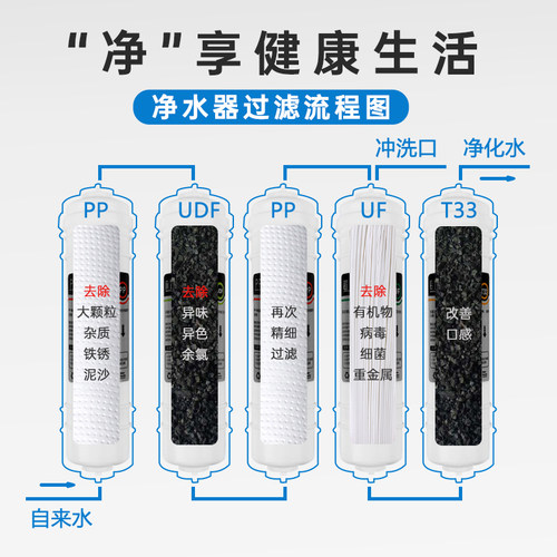 渥泰净水器滤芯ro膜反渗透滤芯五级韩式套装10寸平口pp复合滤芯棉