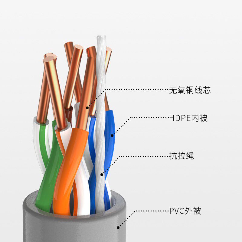 三堡 工程级箱装线超五类网线整箱无氧铜八芯双绞网线100m/305米