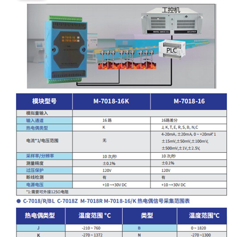 首英 M-7018-16/M-7018-16K 兼容泓格 热电偶温度数据采集模块