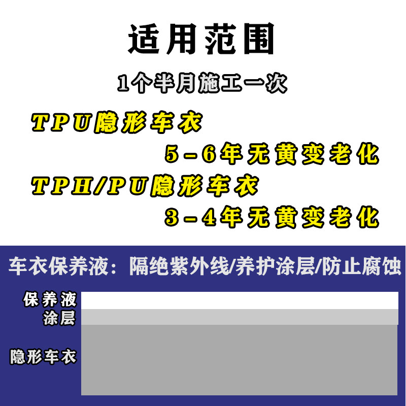 马迪克车衣养护液三合一保养技术 漆面保护膜清洁剂洗膜液组合