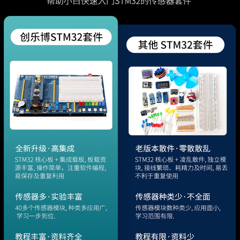 stm32 开发板 入门套件 传感器 STM32最小系统板电子面包板套件