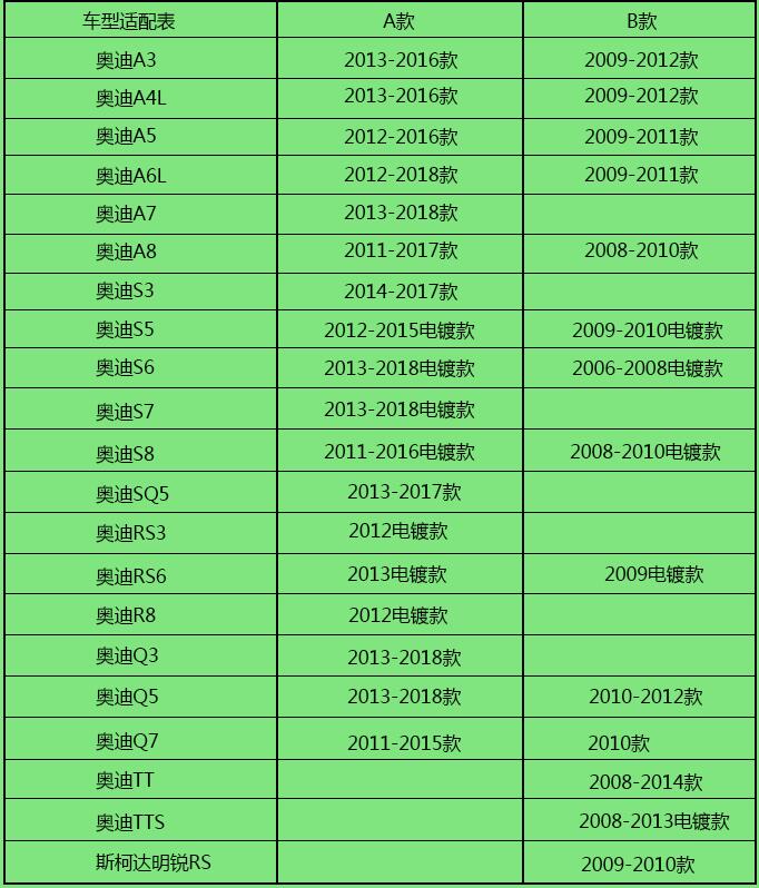 换挡拨片A3/A4L/A5/Q3/Q5/TT/S5/RS6/S7/A6铝合金拨片 方向盘拨片