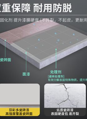 瓷砖漆改色玻璃旧厕所喷漆翻新油漆卫生间防水地砖地面专用清漆