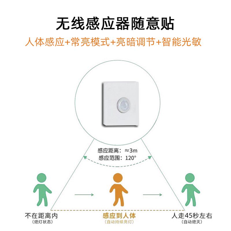网红悬浮床灯带卧室起夜床下感应灯带自动亮床底氛围灯小夜灯地台