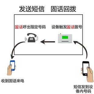 4G全网转接平台值班电话实现呼叫转移支持分机转接器无线转有线