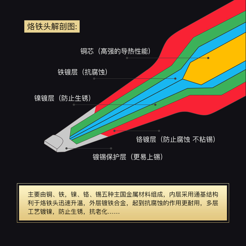 黑金刚内热式烙铁头936焊台通用型900-T-K长寿命焊头防静电烙铁咀