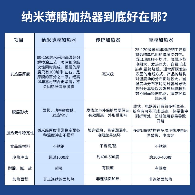 3秒即热式加热模组智能控温模块不锈钢纳米膜直饮机热水器加热体