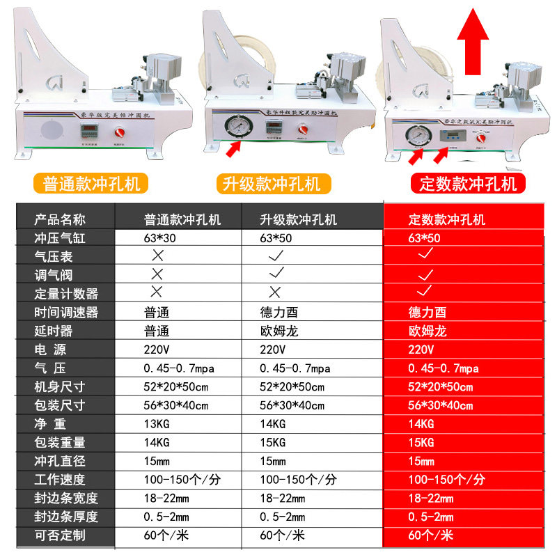 封边条冲孔器封边带打孔机三合一孔气动机器贴片家居封边带8mm15