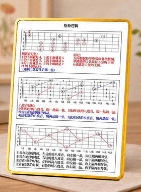 吉他指板逻辑摆台吉他初学乐理识记摆件宿舍桌面装饰吉他练习工具