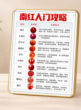 南红入门知识科普装饰摆件文玩店茶室桌面摆台攻略展示牌