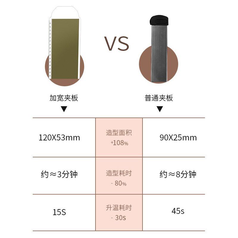 千艺直发器宽窄卷发两用熨板拉直发夹板发廊理发店专用女直板夹