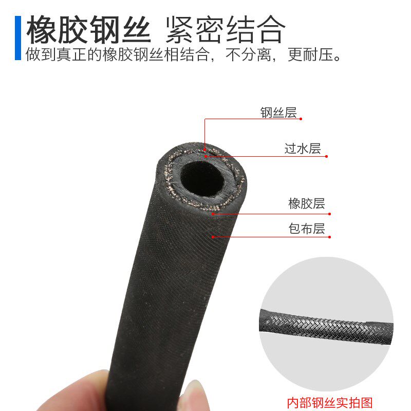 指南车白马黑猫洗车机高压水管清洗机钢丝管380280洗车泵出水管子