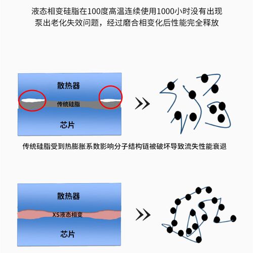 摩冷XS液态相变硅脂游戏本笔记本电脑CPU显卡相变导热膏散热硅脂