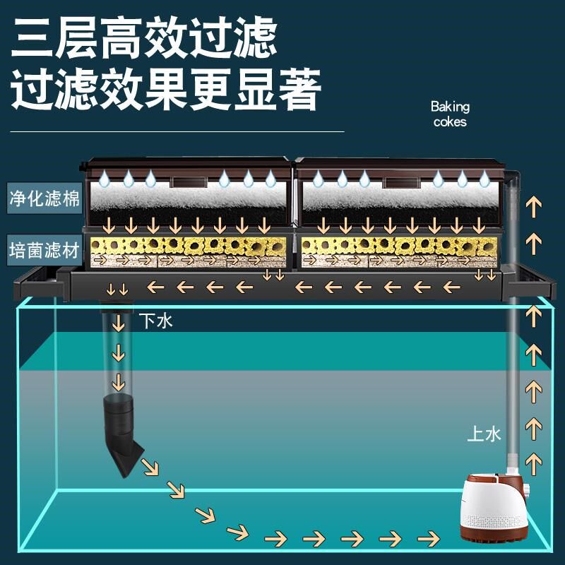 鱼缸加大款滴流盒铝合金底座上过滤器双管雨淋干湿分离过滤盒净化