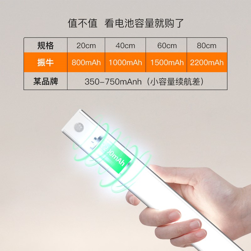 橱柜灯智能充电灯条厨房衣柜灯带自粘磁吸酒柜鞋柜玄关人体感应灯