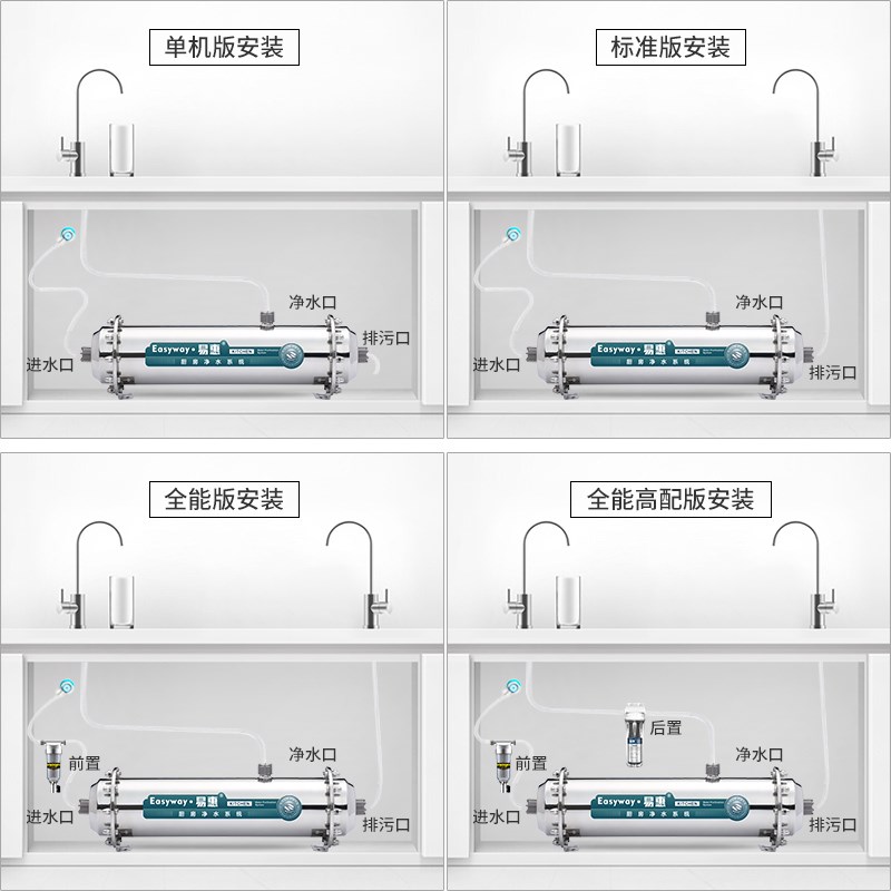 易惠净水器直饮家用自来水农村井水过滤器厨房商用不锈钢净水机