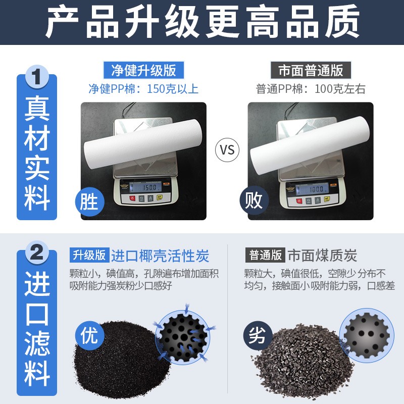 净健净水器滤芯400G无桶纯水机套装净水机通用PP棉活性炭耗材配件