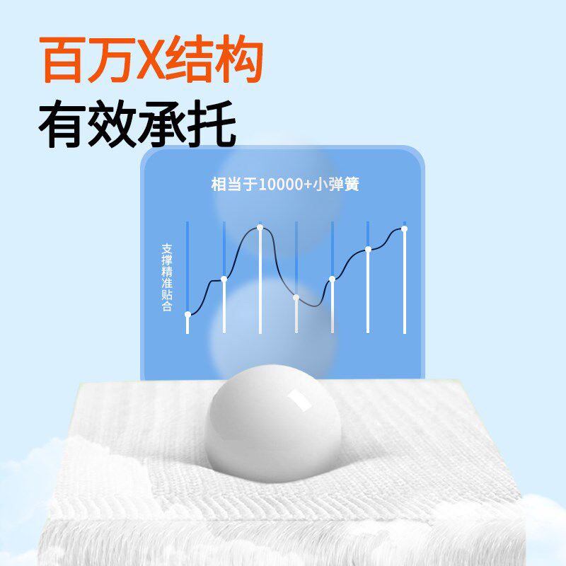 3d床垫空气纤维夏季透气网无胶可水洗防潮定制折叠家用儿童宿舍薄