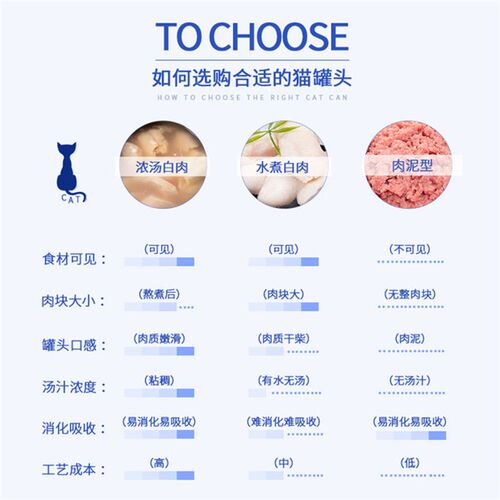 白肉猫罐头主食罐幼猫营养增肥补钙汤罐猫零食猫湿粮12罐整箱包邮