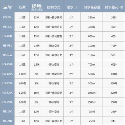 1-5匹空调排水泵冷凝水泵提升泵家用外置自动抽水机挂机柜机专用
