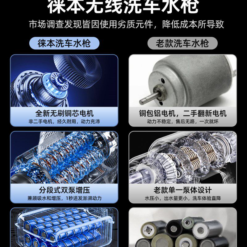 清洗空调专用高压水枪空调外机专业洗车机家用清洗神器锂电池水枪
